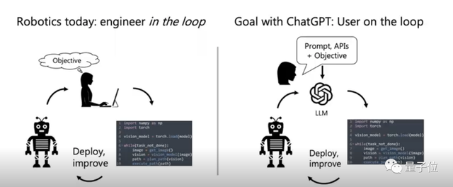 為什么ChatGPT沒有誕生在中國?三只「攔路虎」|CCF C3