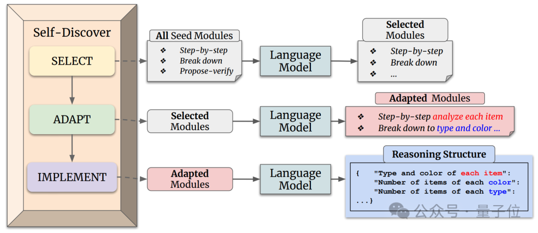 GPT-4推理能力暴漲32%,谷歌新型思維鏈效果超CoT,成本降至1/40