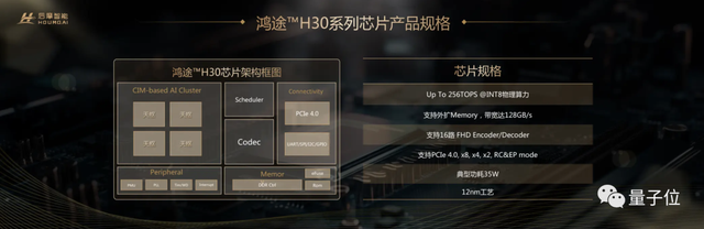 自主造芯新突破:256TOPS算力刷新國產性能榜,功耗低至35W,首個存算一體智駕芯片兩年交卷