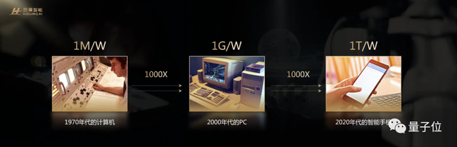 自主造芯新突破:256TOPS算力刷新國產性能榜,功耗低至35W,首個存算一體智駕芯片兩年交卷