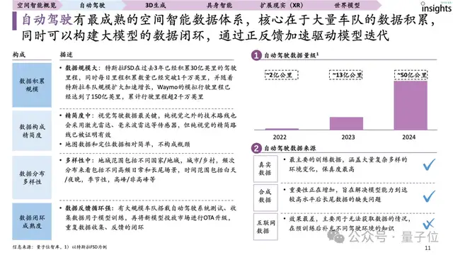 首份空間智能研究報告來了!一文全面獲得空間智能要素、玩家圖譜
