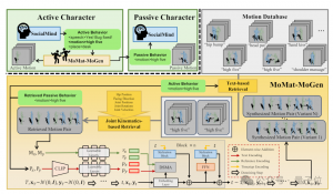 商湯披露:50篇論文入選CVPR 2024