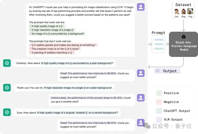 無需參數訪問!CMU用大模型自動優化視覺語言提示詞 | CVPR’24