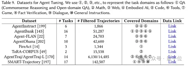 Agent太火!這篇綜述讓你不把知識學雜了丨華東師大&東華大學出品