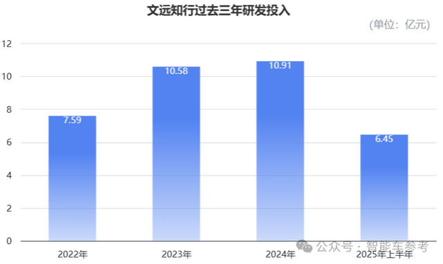 港股迎來Robotaxi第一股！小馬和文遠同日開啟招股