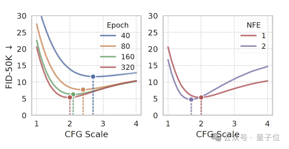 后生可畏!何愷明團隊新成果發(fā)布,共一清華姚班大二在讀