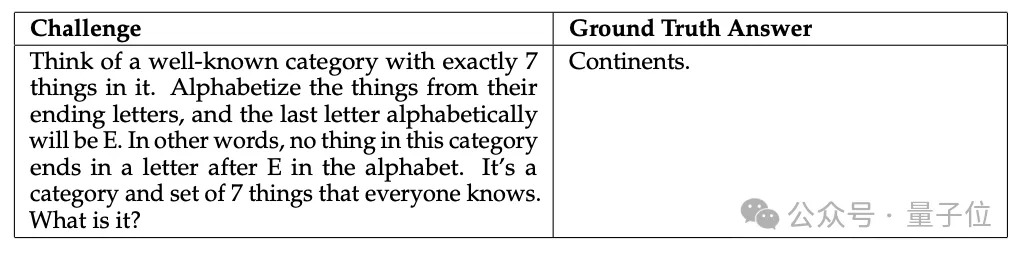 DeepSeek R1遇難題142次