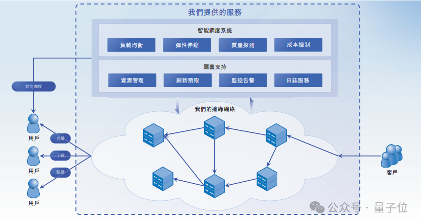 華科校友在港沖刺AI infra第一股!中國最能賺的獨立邊緣云服務商,王小川投了