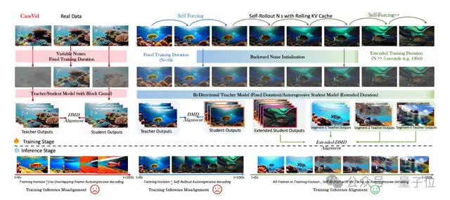 Sora2還在5秒打轉,字節AI生視頻已經4分鐘“起飛”