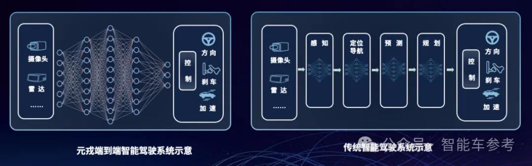 VLA改寫智駕競速規則,英偉達加持,黑馬玩家4個月撬走10%份額