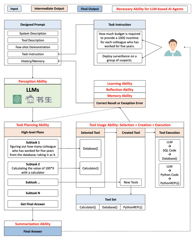 商湯AI Agent把打工玩明白了