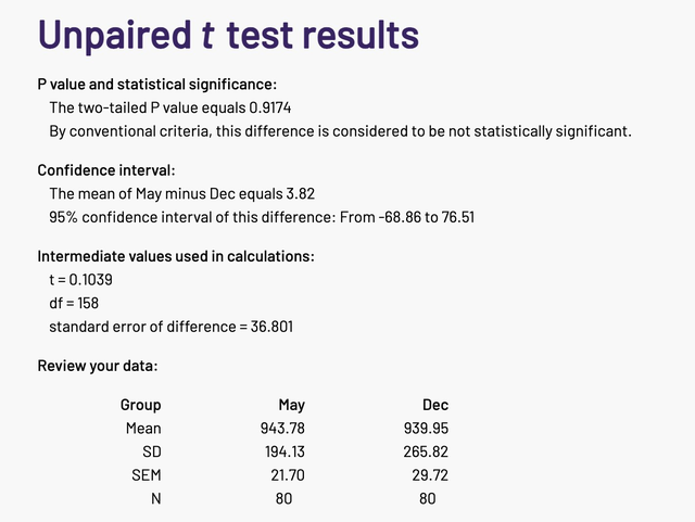 ChatGPT變懶原因：正在給自己放寒假！網(wǎng)友已測出??