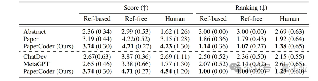 又一開源AI神器！將機器學習論文自動轉為可運行代碼庫
