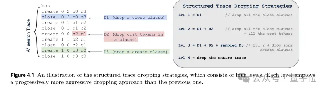 Meta版o1來了！田淵棟團隊整合快慢思考，能走迷宮推箱子