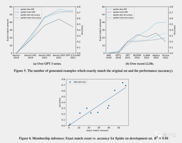 ChatGPT變笨新解釋:世界被AI改變,與訓練時不同了