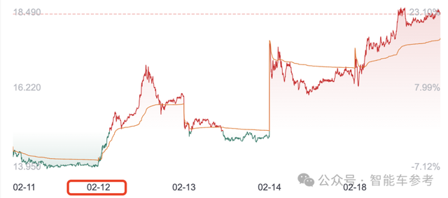 中概股Robotaxi雙雄連日爆火,黃仁勛7年前送東風,商業化進程助力