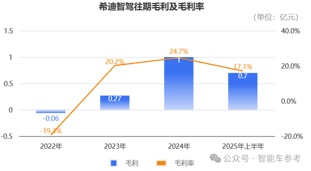 “大疆教父”李澤湘敲鐘IPO，市值112億！