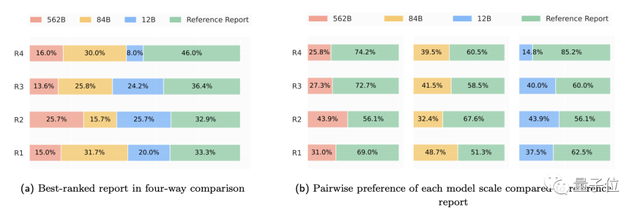 清華校友立功！谷歌發(fā)布首個全科醫(yī)療大模型，14項任務(wù)SOTA