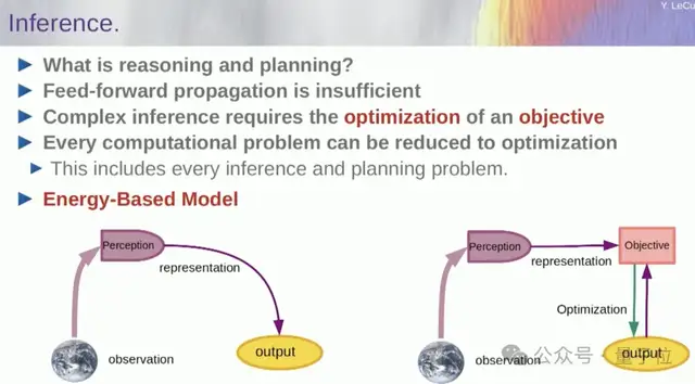 LeCun最新萬字演講：純語言模型到不了人類水平，我們基本已放棄