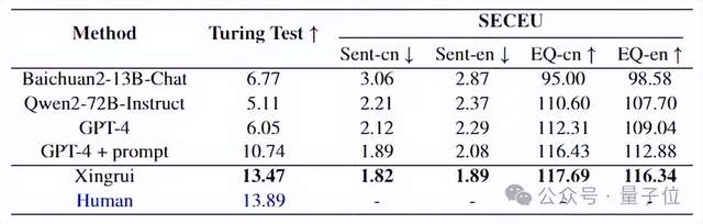 汽車上的《Her》：模型竟然想做個人了，甩掉機械感，來自吉利