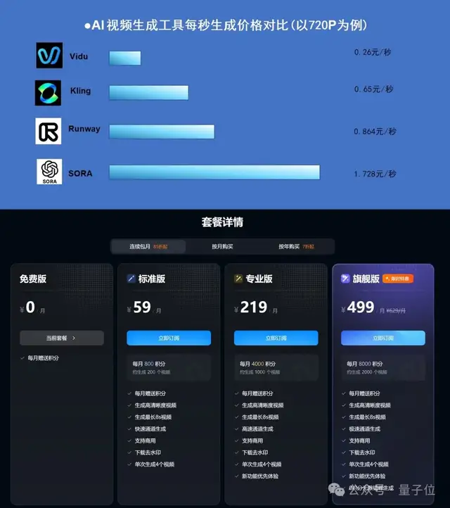 國產AI「快」到火爆外網！10秒生成一個視頻，網友：我見過最快的AI