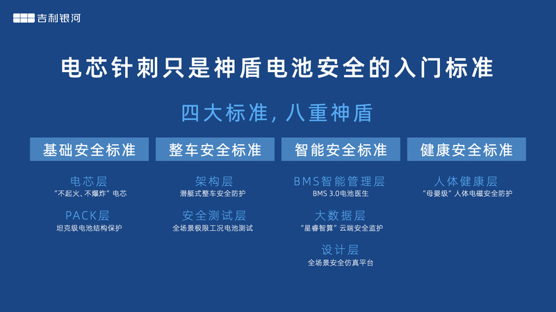 直播針刺電池！吉利喊話比亞迪：灑家火燒、撞擊也不爆炸