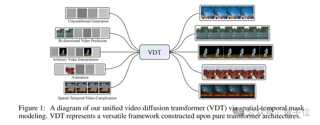 人大系初創與OpenAI三次“撞車”:類Sora架構一年前已發論文