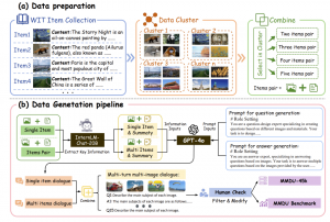 一次可輸入多張圖像，還能多輪對話！最新開源數據集，讓AI聊天更接近現實