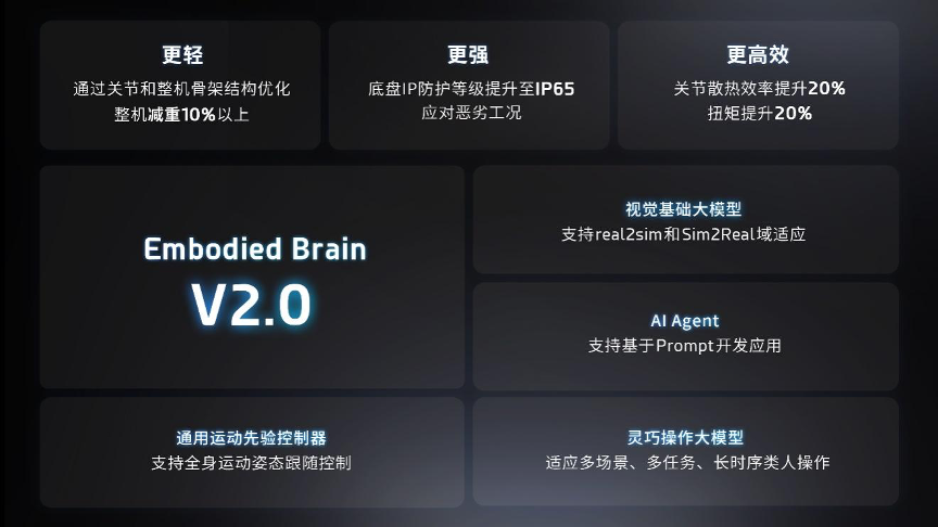 靈寶CASBOT首款人形機器人發(fā)布,會做家務,續(xù)航超過4小時