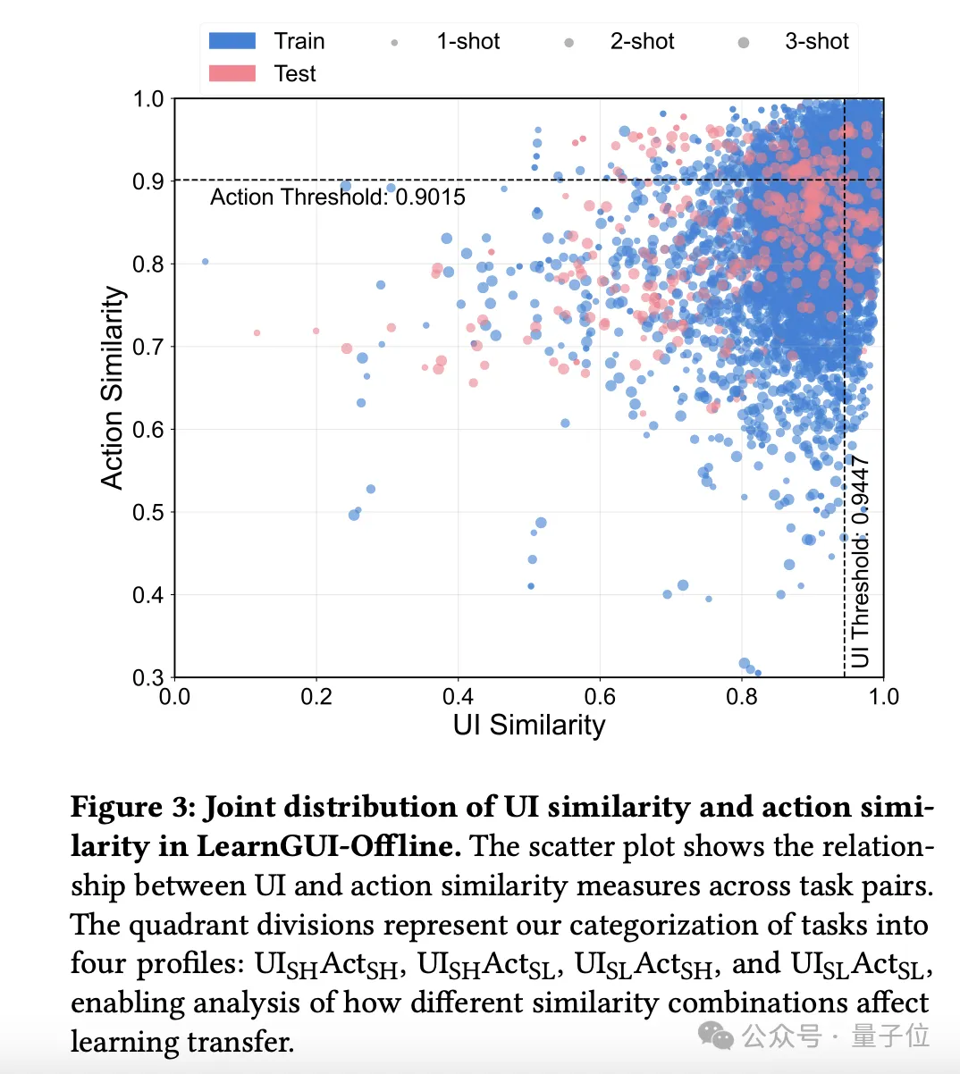 一次示范就能終身掌握！讓手機(jī)AI輕松搞定復(fù)雜操作丨浙大&vivo出品