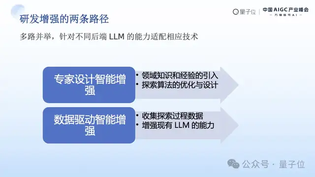 MSRA首席研究員劉煒清：為每位研究員提供AI科研助理，自動化高門檻、重復性工作｜中國AIGC產業峰會