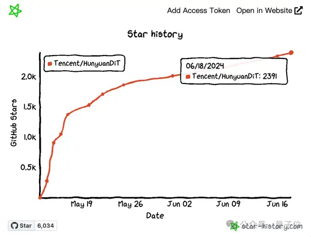 鵝廠大模型人才擴招50%！面向全球天才少年：薪資算力數據管夠
