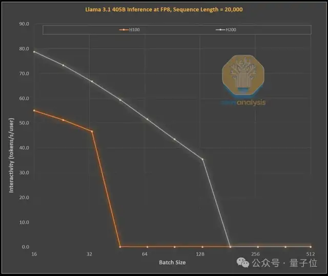 英偉達年終核彈！全新B300為o1推理大模型打造，RTX5090也曝光了