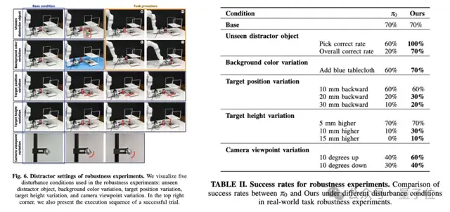 機器人感知大升級!輕量化注入幾何先驗,成功率提升31%