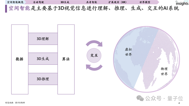首份空間智能研究報告來了!一文全面獲得空間智能認知、要素、玩家圖譜