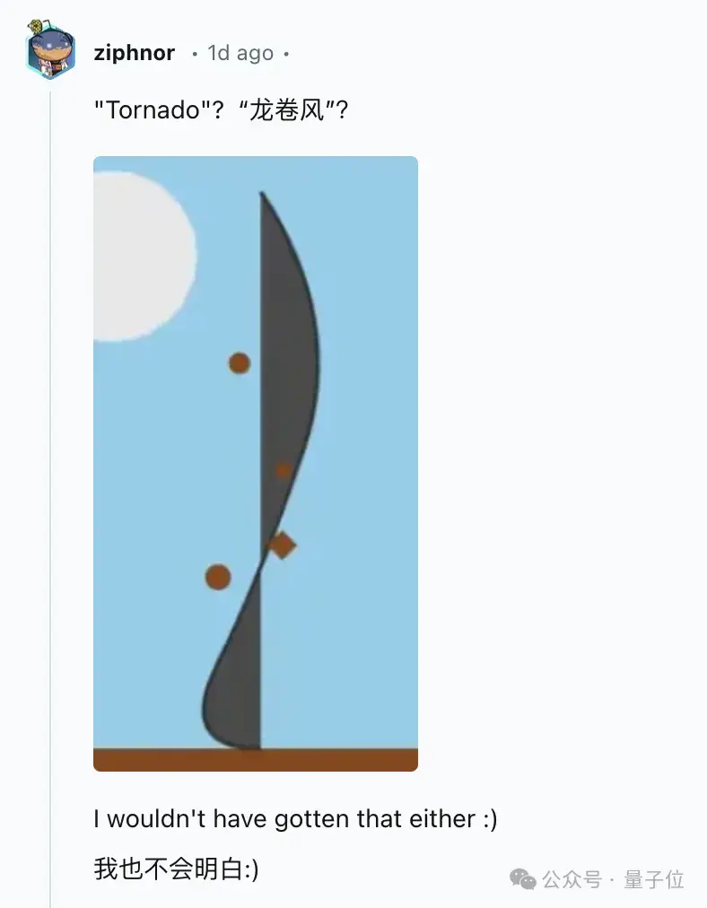 大模型玩你畫我猜：Claude6局3勝，GPT-4o表現(xiàn)迷惑