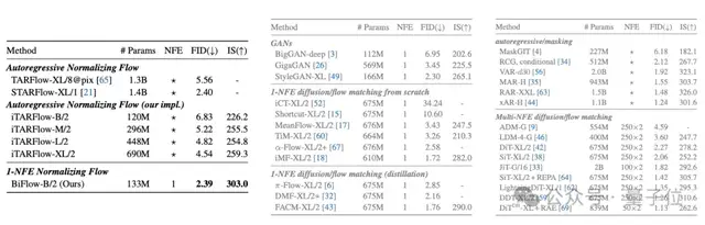 何愷明組三位本科生領銜！持續聚焦Flow模型，突破歸一化流生成效率瓶頸