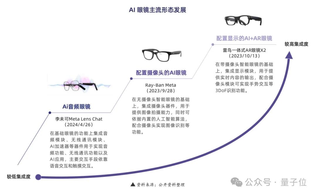 從DeepSeek崛起到下一個億級銷量市場,這份硬核報告說明白了