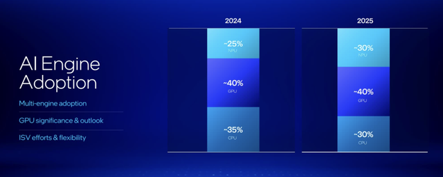 剛剛,英特爾發布最強CPU,AI PC迎來最高效x86芯片