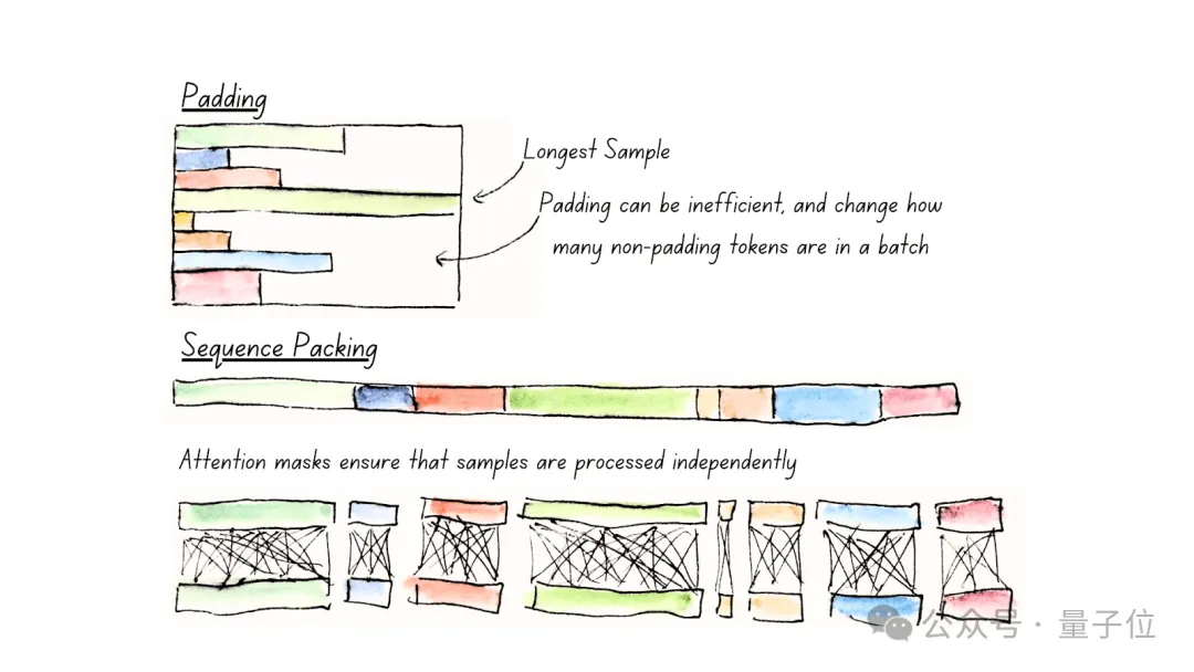 時隔6年BERT升級！僅編碼器架構沒被殺死，更快更準確更長上下文