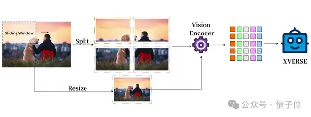 國產多模態大模型開源！無條件免費商用，性能超Claude 3 Sonnet