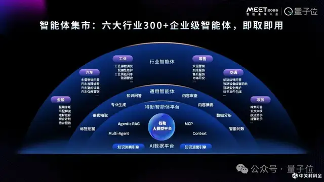ToC智能體火得快,但更大的價值在企業丨中關村科金@MEET2026