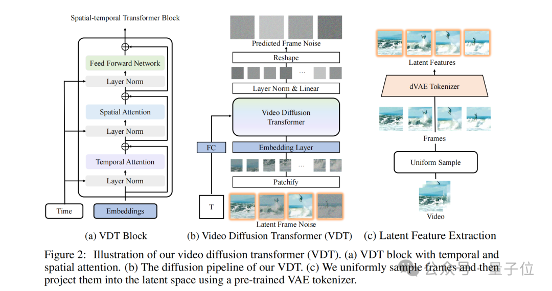 人大系初創與OpenAI三次“撞車”:類Sora架構一年前已發論文