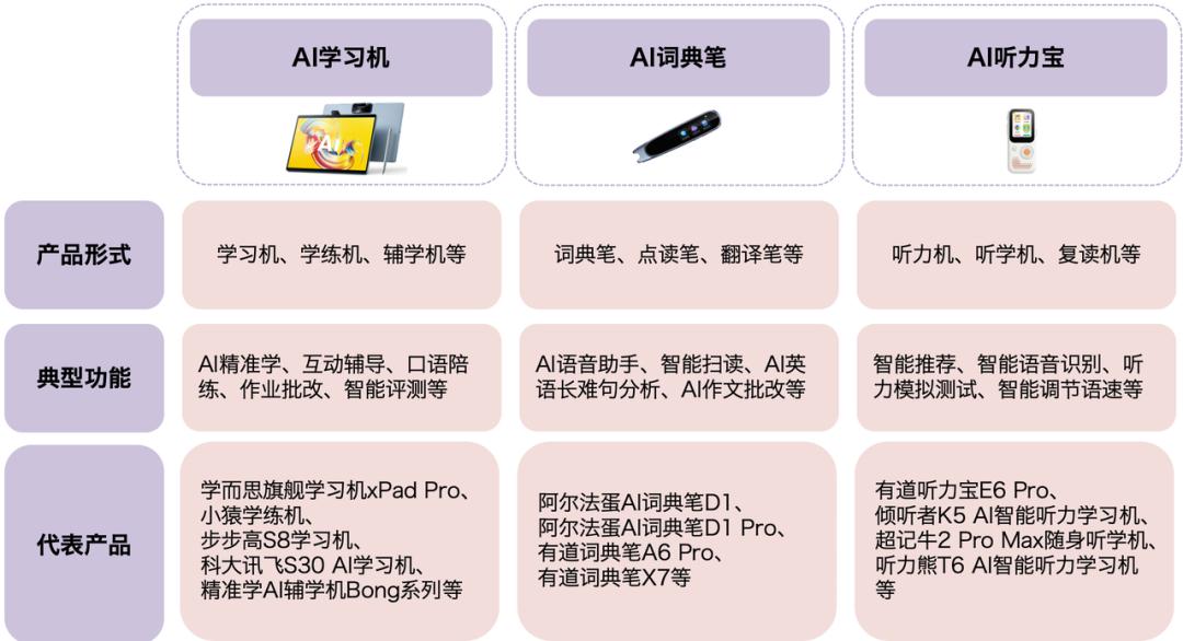 AI教育硬件全景報告 | 量子位智庫