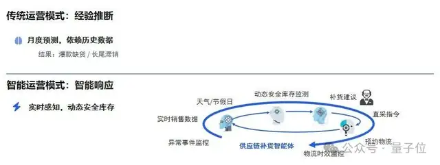 AI終點不是算法,而是業(yè)務(wù)成果 | 云徙科技@MEET2026