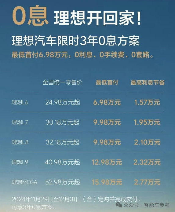 中國新能源年底爆單！比亞迪一天1.7萬輛，華為四界月破4萬，理想宣布3年0利息