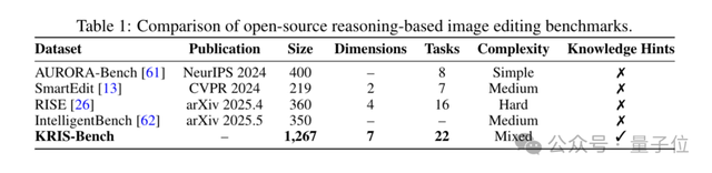 知識類型視角切入,全面評測圖像編輯模型推理能力:所有模型在「程序性推理」方面表現不佳