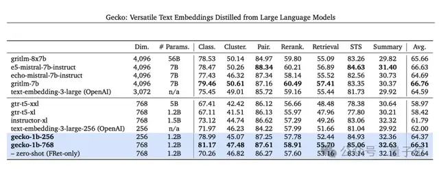 谷歌最強(qiáng)大模型免費(fèi)開放了!長音頻理解功能獨(dú)一份,100萬上下文敞開用