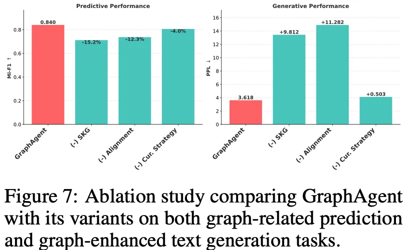 AI預測論文能不能中,8B超越70B大模型,港大發布圖文融合多智能體GraphAgent