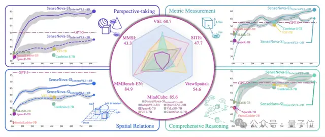 大模型的進化方向:Words to Worlds | 對話商湯林達華